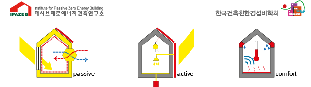 Read more about the article 공인 패시브하우스 디자이너교육