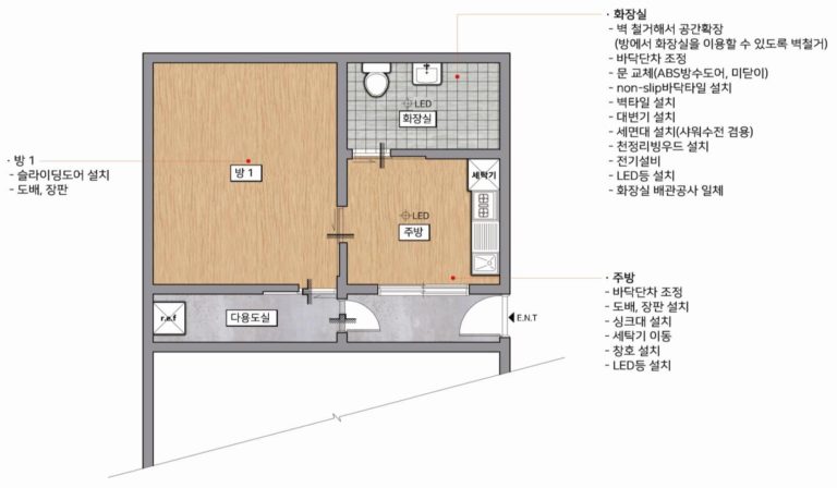 Read more about the article 서울시, _저소득장애인 집수리 _ 올해 1천가구 돌파… 참가자 모집