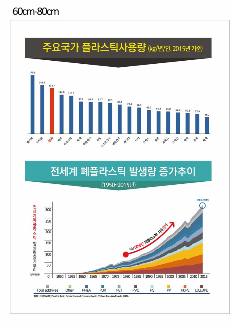 Read more about the article 서울시, 전국 최초 _플라스틱프리도시_도전…2022년 50% 감축 목표