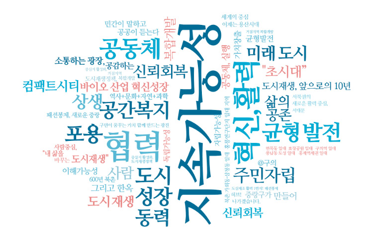 You are currently viewing 서울시, ｢도시재생, 앞으로의 10년｣ 전국단위 심포지엄 개최