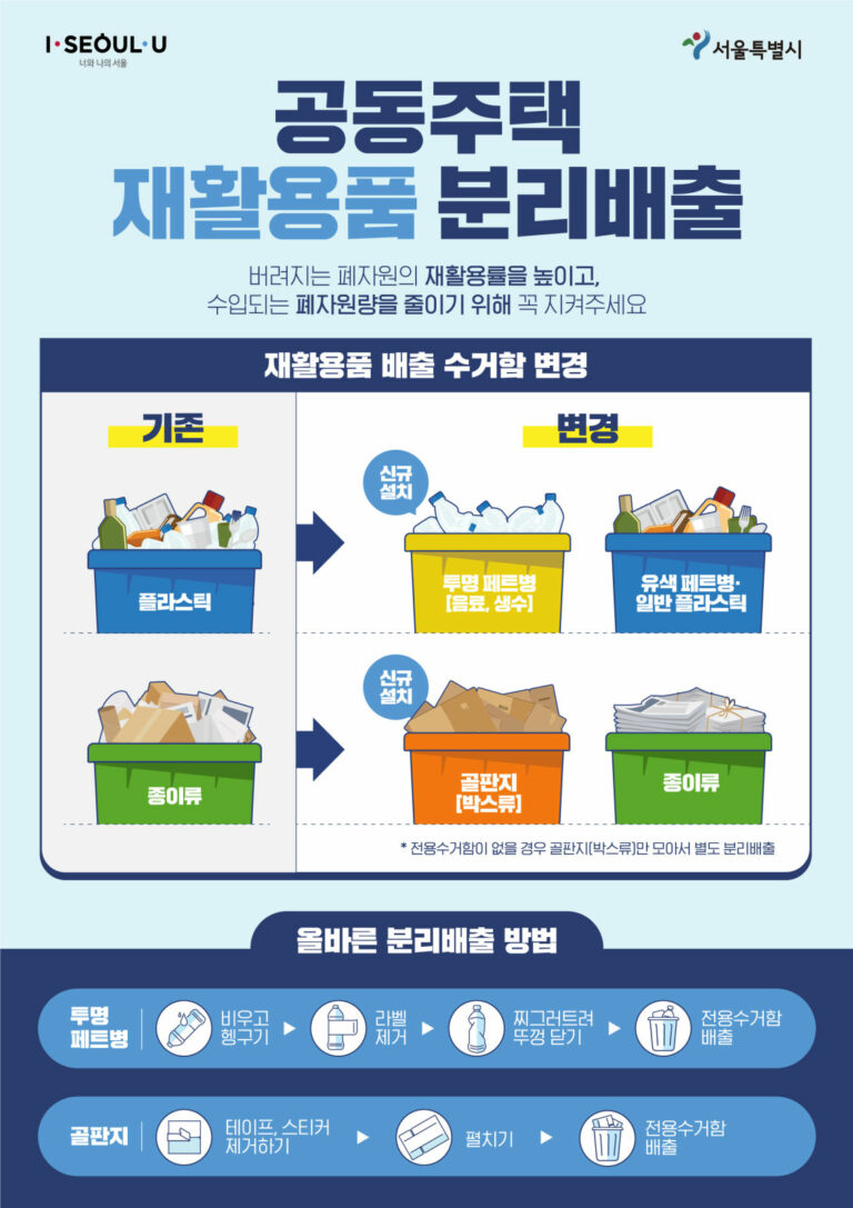 Read more about the article 서울시, 25일부터 공동주택`투명 페트병 분리배출`의무 시행