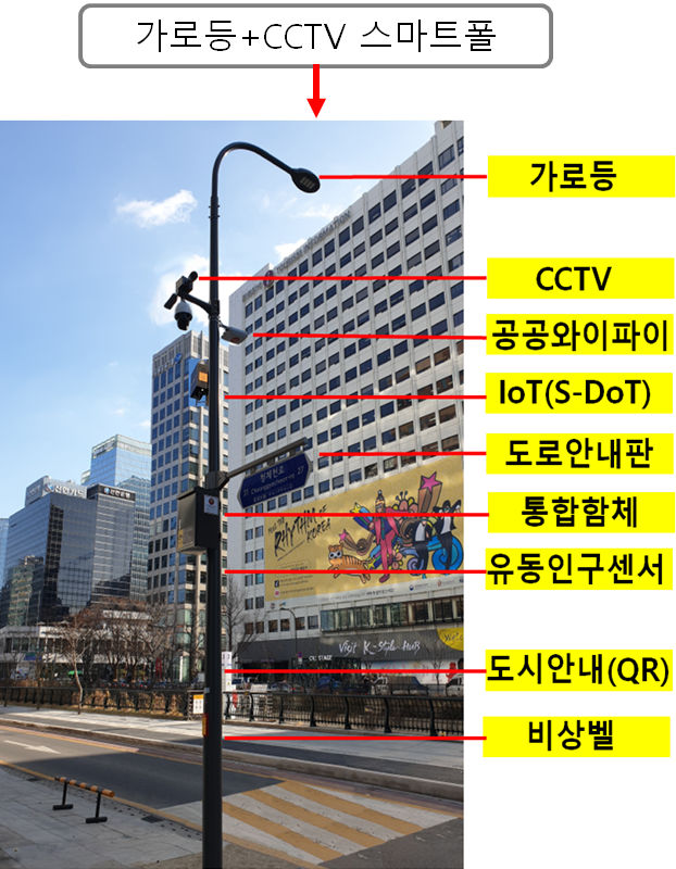 You are currently viewing 서울시, 가로등·신호등·와이파이·CCTV 한 번에… `스마트폴` 26개 첫 구축완료