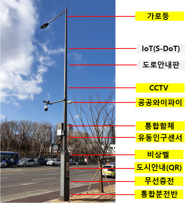 Read more about the article 서울시, 가로등·신호등·CCTV 결합 `스마트폴` 본격 확대… 190개 추가 구축