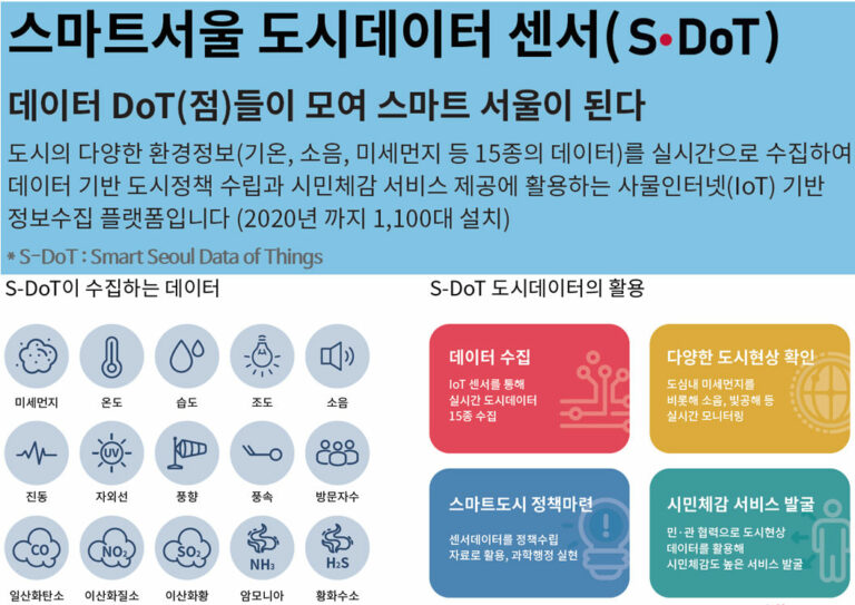Read more about the article 서울시, 도시데이터(S-DoT) 분석해보니…도심이 산지보다 불쾌감 먼저·오래 느껴