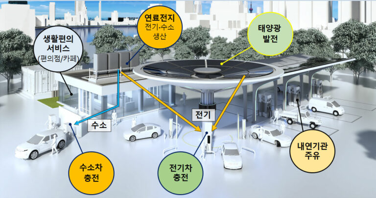 Read more about the article 서울시, 주유소를 전기차 충전소·연료전지·태양광 갖춘 종합에너지스테이션으로