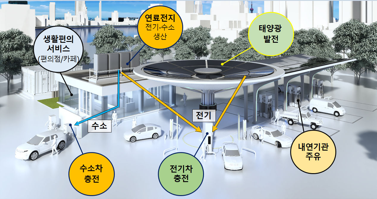 You are currently viewing 서울시, 주유소를 전기차 충전소·연료전지·태양광 갖춘 종합에너지스테이션으로