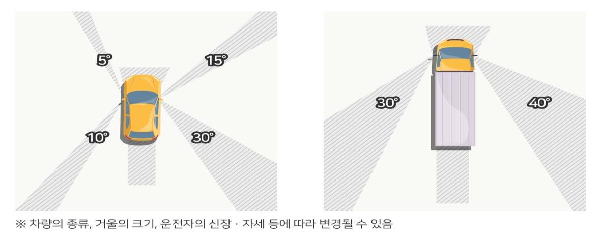 You are currently viewing 서울시 등 4개 기관, 대형화물차 `사각지대 주의` 교통안전 캠페인