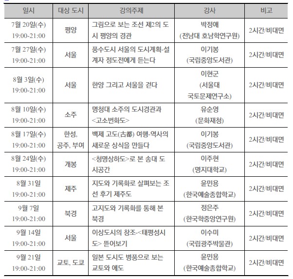 You are currently viewing 한국건축역사학회 특별강좌(2): 건축도시 도상해석 교실