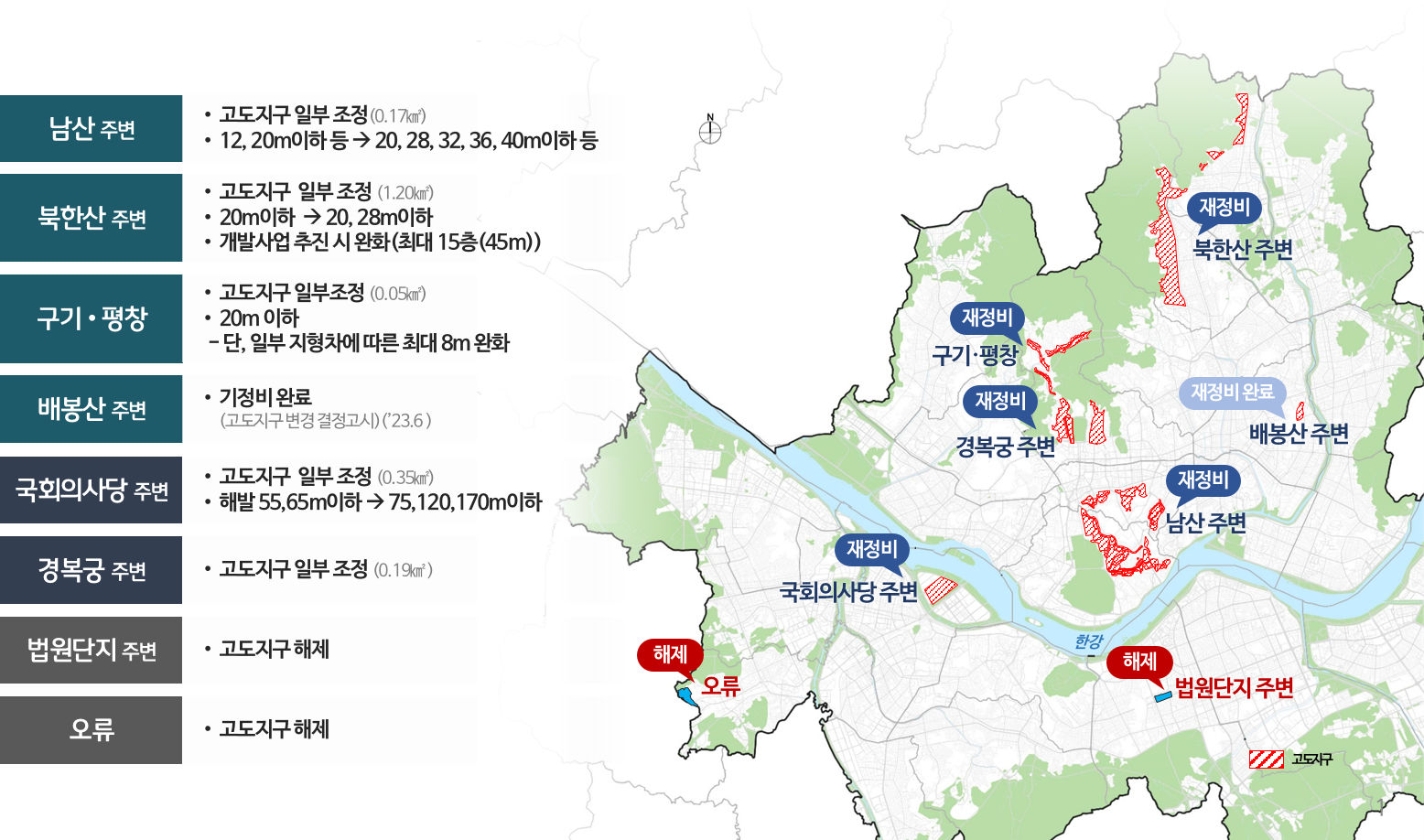 You are currently viewing 서울시, 신(新) 고도지구 구상…경직적 규제에서 합리적 관리로 전환