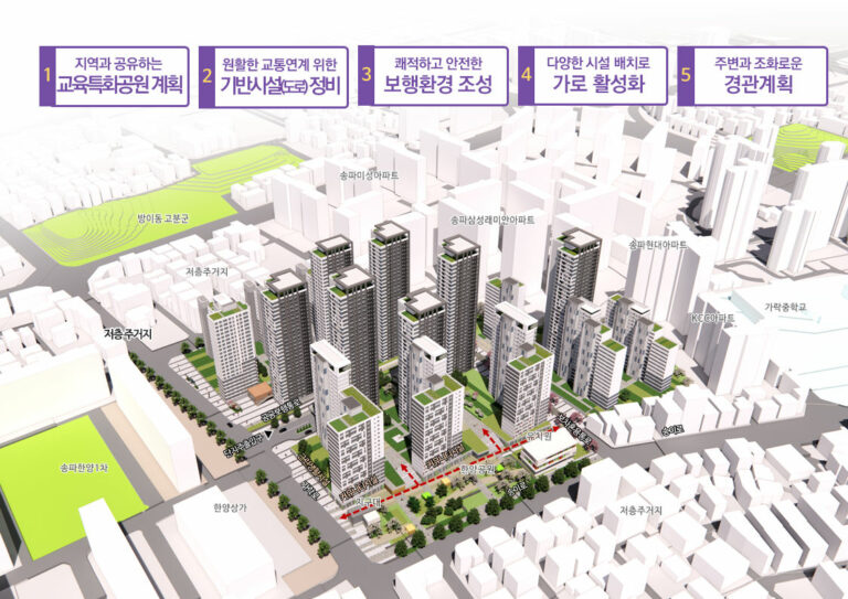 Read more about the article 주변에 활력을 더하는 특화단지…송파한양2차 신속통합기획 확정