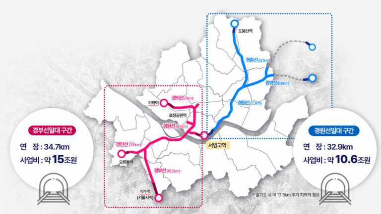 Read more about the article 길이 68㎞ 제2연트럴파크 생긴다… 서울시, 지상철도 全구간 지하화 본격 추진