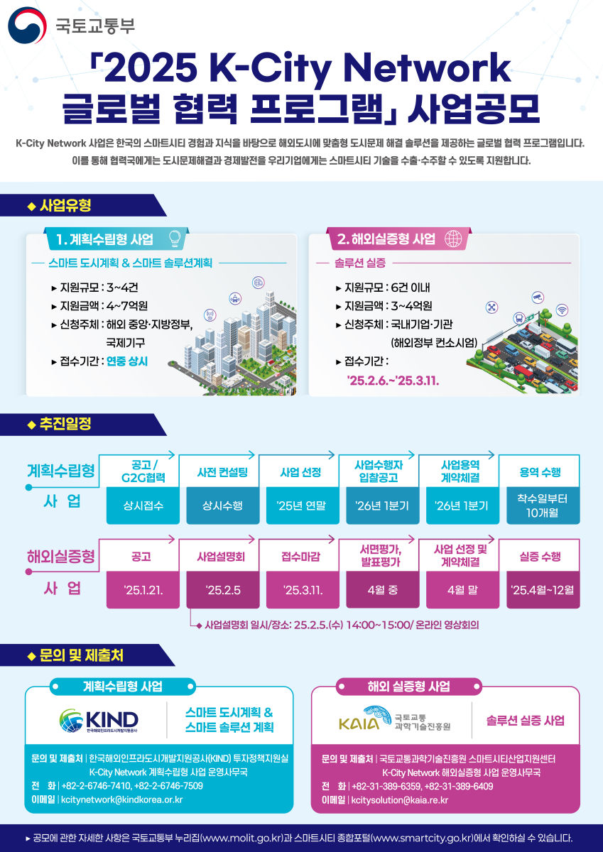 You are currently viewing K-스마트도시, 세계로 뻗어간다! 21일부터 「K-City 네트워크 2025」 공모