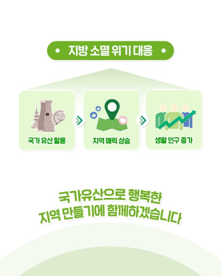 Read more about the article 국가유산을 지방소멸 위기 극복의 열쇠로