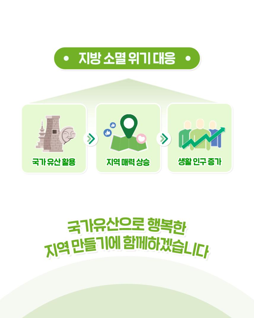 You are currently viewing 국가유산을 지방소멸 위기 극복의 열쇠로